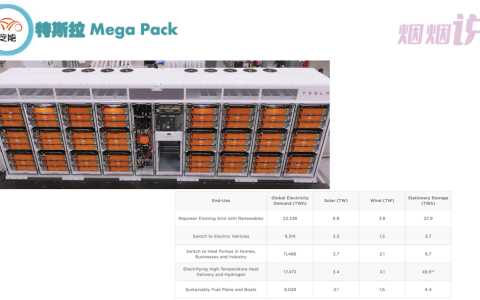 特斯拉计划在上海建立超级储能站工厂