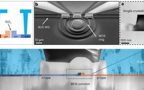利用等离子体色散效应来增强硅基电光调制器的性能
