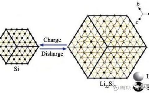 深度解析特斯拉引领第二代4680电池产业化