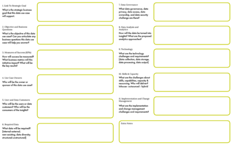 谈谈如何将数据战略转化为数据价值