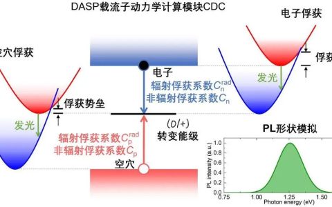DASP 2022B版本发布 四大模块功能上新