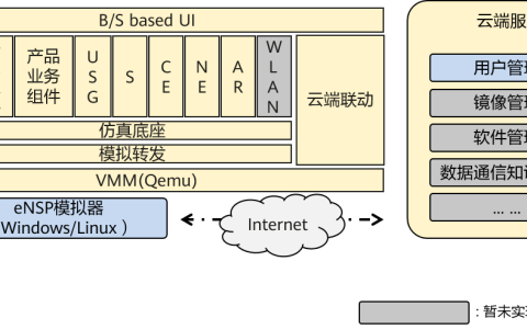 华为最新模拟器eNSP Lite即将要发布了！