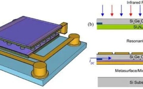 基于双层微测辐射热计堆叠结构的非制冷长波红外探测器介绍