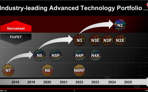 高端光刻胶通过认证 已经用于50nm工艺