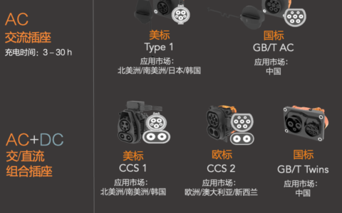 本土自主研发充电插座，赋能全球新能源汽车市场
