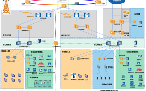华为联合安徽省引江济淮集团打造数字引江济淮通信骨干网建设方案