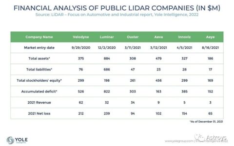 LiDAR市场动荡，为什么中国的LiDAR赢了?