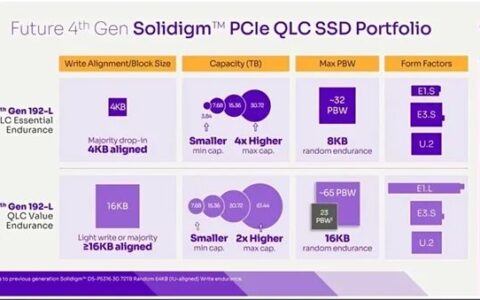 Solidigm QLC闪存SSD做到61.44TB