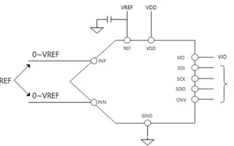 思瑞浦最新推出16位单通道全差分SAR型ADC