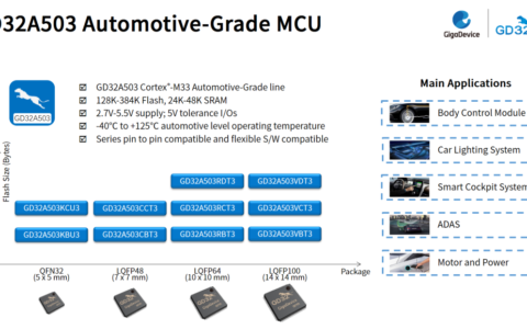 兆易创新基于Cortex-M33内核的首款车规级MCU GD32A503微控制器概述