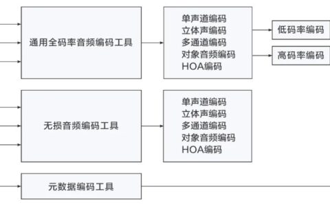 《三维声编解码及渲染》行业标准发布 三维菁彩声将迎来更加稳健繁荣的产业生态