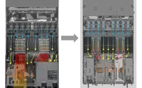 数据中心到底要多少度才算合适？