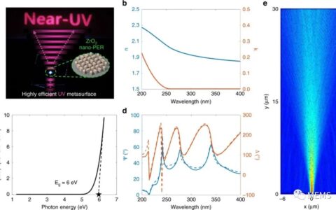 开发一种从近紫外到深紫外具有高折射率和低消光系数的可打印材料