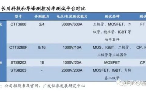 国产半导体设备品牌各有所长！