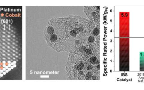 韩国基础科学研究所开发纳米催化剂 促进氢燃料电池的发展