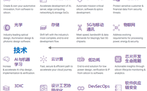 回顾：EDA行业的整体框架（3）