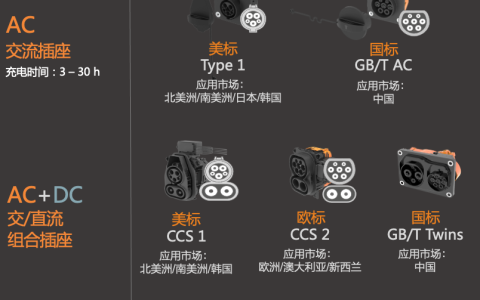 TE本土自主研发充电插座类型