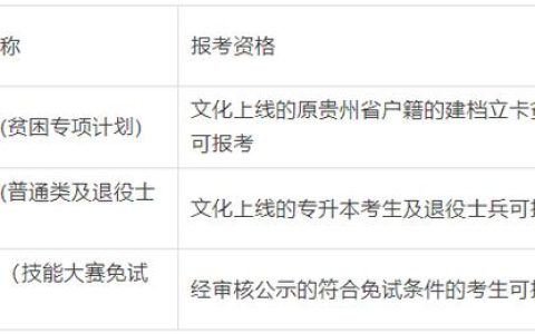 贵州2023年专升本志愿填报正在进行！系统操作指南-2021年贵州专升本填报志愿时间表