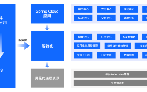 海管家SaaS模式·云原生架构转型之路