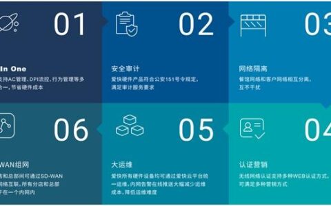 爱快行业用网解决方案之连锁餐饮篇