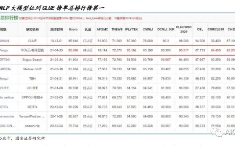 盘古大模型的优势体现在哪里？