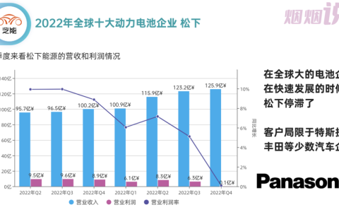 全球十大动力电池企业盘点之四：松下