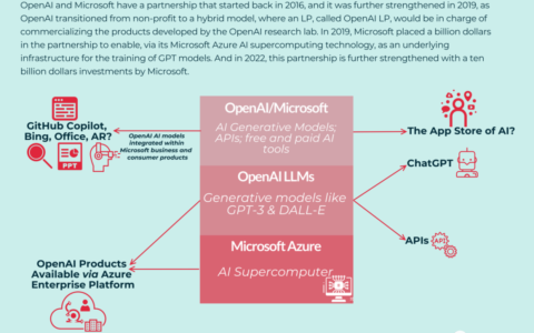 ChatGPT背后，是微软超级昂贵的超级计算机