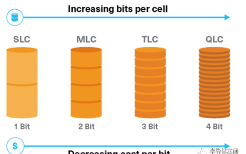 铠侠在闪存市场的底气