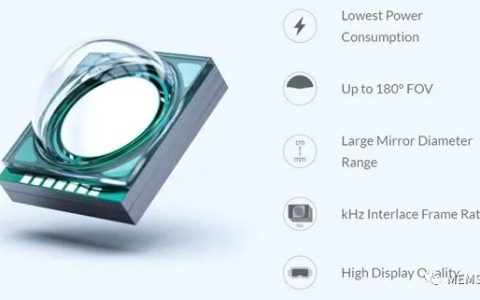 MEMS微镜厂商OQmented获2000万美元A轮投资，聚焦3D传感和AR/MR显示
