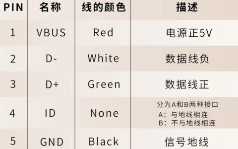 为何Type-C接口会成为主流