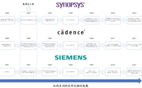 回顾：EDA行业的整体框架（2）