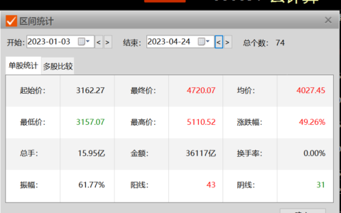 【早盘快报】公有云投资增速不减，云计算设施改造加快，云计算ETF（516510）基金份额创新高