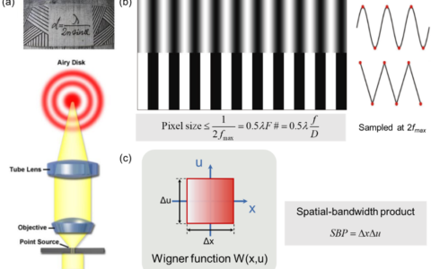 为什么跨尺度光学成像的意义至关重要呢？