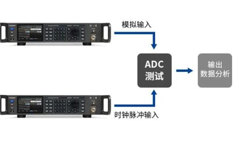 鼎阳科技射频微波类产品线再添两款重磅新品