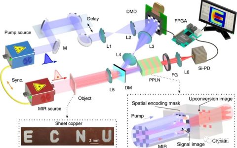 利用硅基单像元探测器实现超灵敏中红外单光子成像