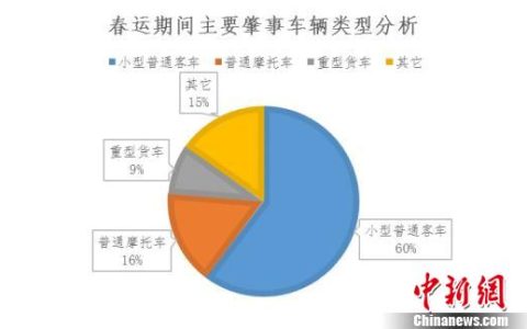 山东高速公路建立直升机道路救援机制
