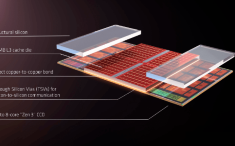 下一代3D封装竞赛正式拉响！