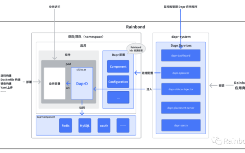 Dapr和Rainbond集成，实现云原生BaaS和模块化微服务开发