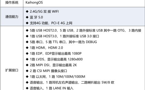 深开鸿KHDVK-3566B不断丰富OpenHarmony生态体系