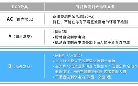 如何提高充电桩的竞争力？