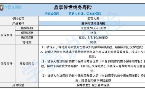 国富人寿鑫享传世终身寿险好不好？值不值得入手？全面测评分析-国寿鑫享金生年金如何?