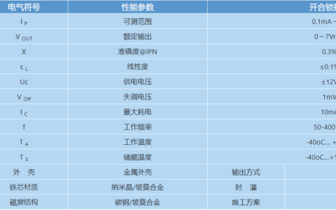DRAM供应端主动调降报价