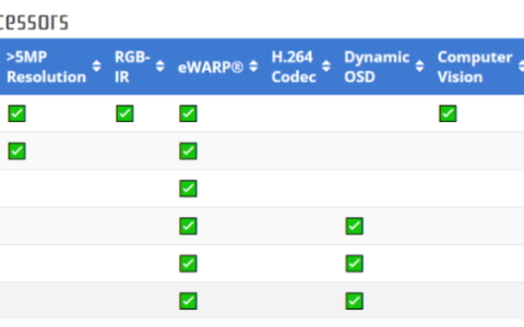 indie收购摄像头处理器厂商GEO实现传感器模态产品组合