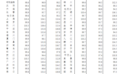 12月70城房价出炉：一线城市商品住宅销售价格同比上涨，二三线城市同比下降
