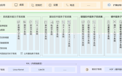 多款开发板已成功适配OpenHarmony 3.2 Release版本啦！