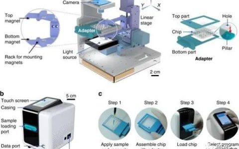 一种基于MDM的自动化POCT平台