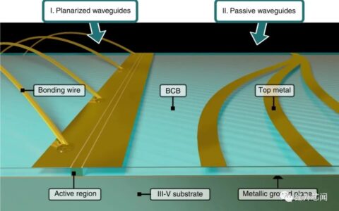 基于低损耗聚合物的太赫兹量子级联激光器介绍