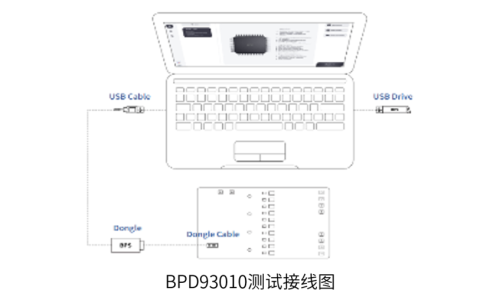晶丰明源BPD93010荣获2023中国IC风云榜