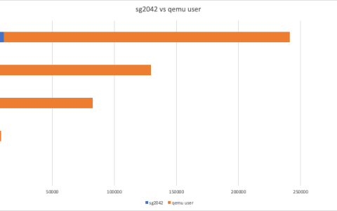 openEuler成功适配SG2042服务器板卡加速软件包构建