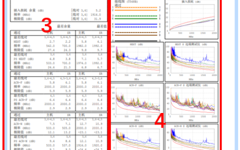 如何看懂福禄克线缆测试报告